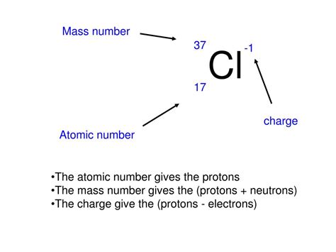 How many protons and electrons are present in .